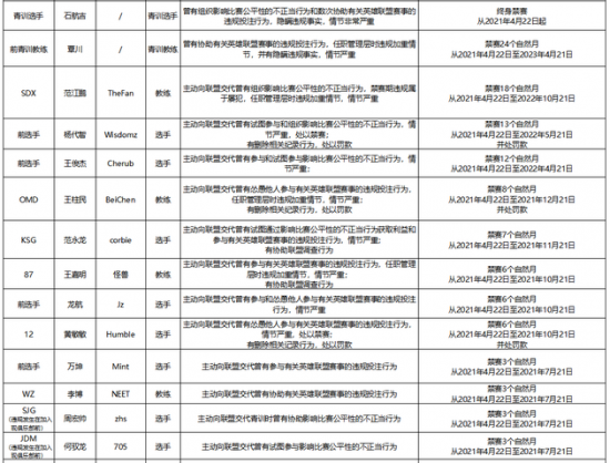 LPL宣布终身禁赛naiyou引发电竞圈热议